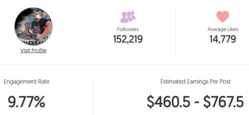 Aleksandr's estimated Instagram earning