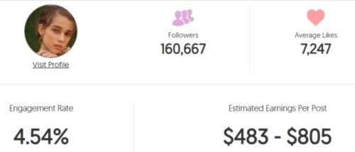 Berta's estimated Instagram earning