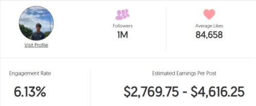 Caleb's estimated Instagram earning