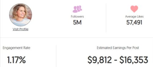 Candace's estimated Instagram earning