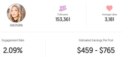 Desi's estimated Instagram earning