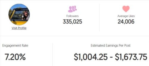 Doug's estimated Instagram earning