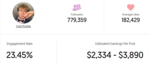 Joe's estimated Instagram earning