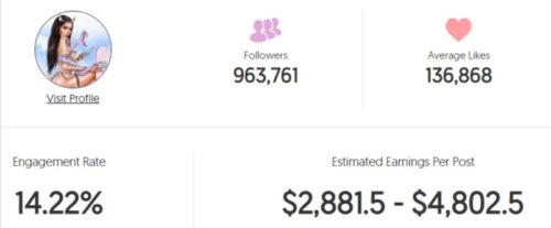 Keaton's estimated Instagram earning