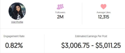Kira's estimated Instagram earning