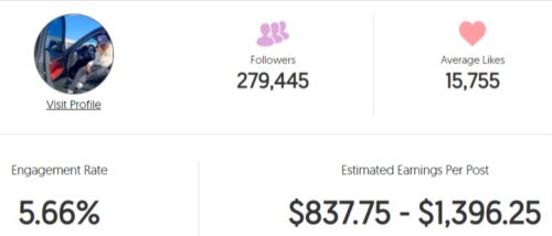 Meish Moe's estimated Instagram earning