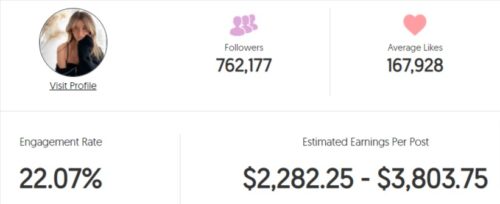 Millane's estimated Instagram earning