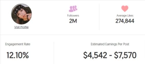 Monica's estimated Instagram earning