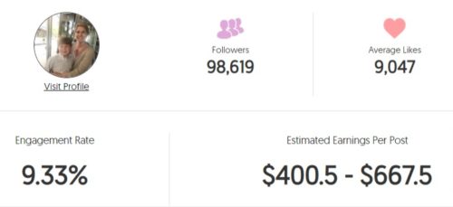 Nicole's estimated Instagram earning
