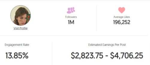 Olivia's estimated Instagram earning