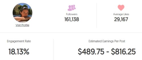 Issey's estimated Instagram earning
