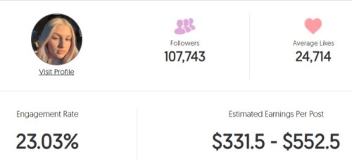 Lexi's estimated Instagram earning