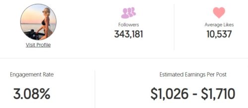 Sasha's estimated Instagram earning