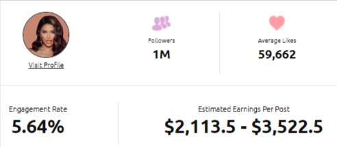 Sincerely Juju's estimated earnings from Instagram